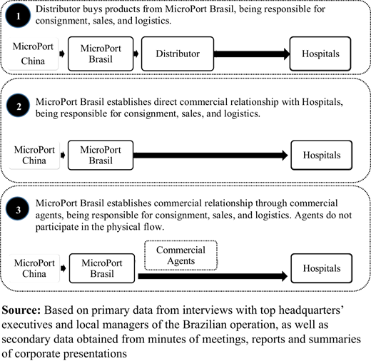Figure 3. Refer to the image caption for details.