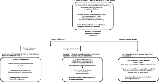 Figure 2. Refer to the image caption for details.