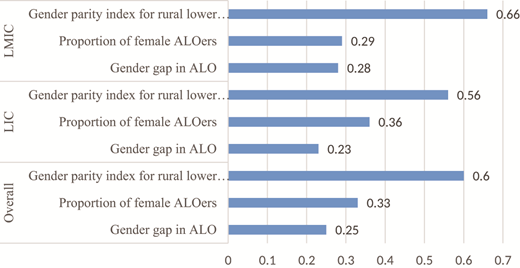Figure 1. Refer to the image caption for details.