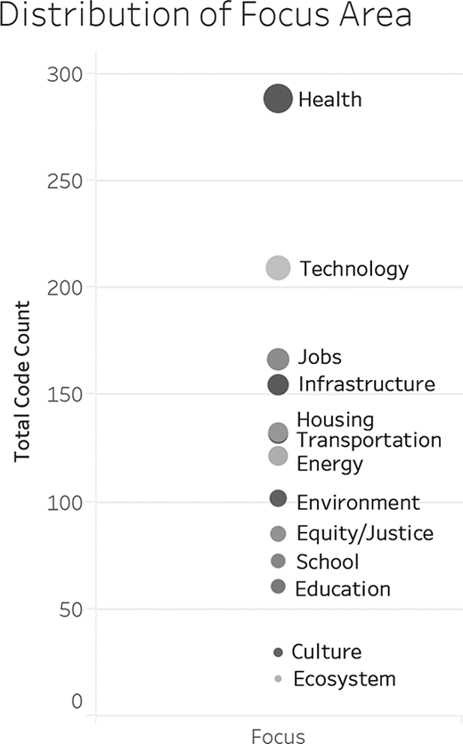 Figure 3. Refer to the image caption for details.
