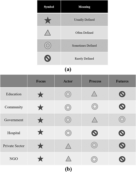 Figure 5. Refer to the image caption for details.