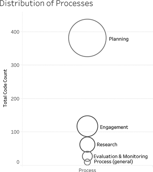 Figure 6. Refer to the image caption for details.
