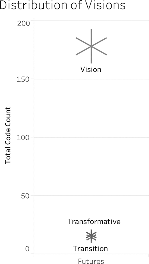 Figure 7. Refer to the image caption for details.