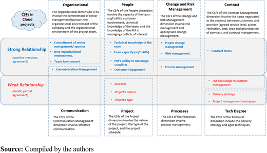 Figure 1. Refer to the image caption for details.