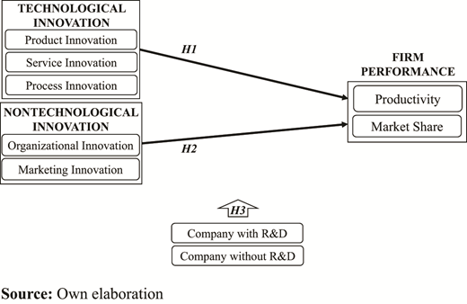 Figure 1. Refer to the image caption for details.
