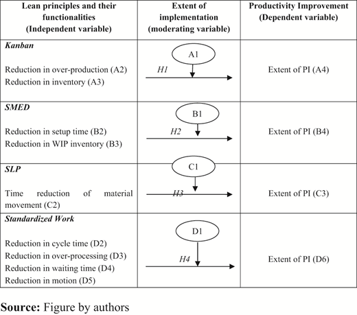 Figure 1. Refer to the image caption for details.