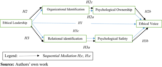 Figure 1. Refer to the image caption for details.