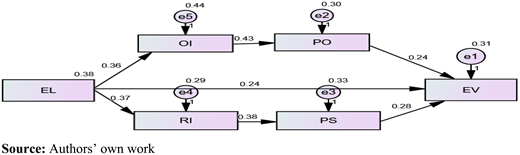 Figure 2. Refer to the image caption for details.