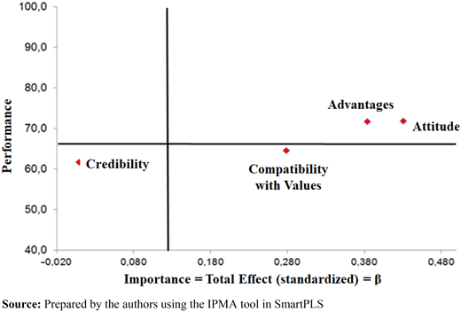 Figure 1. Refer to the image caption for details.