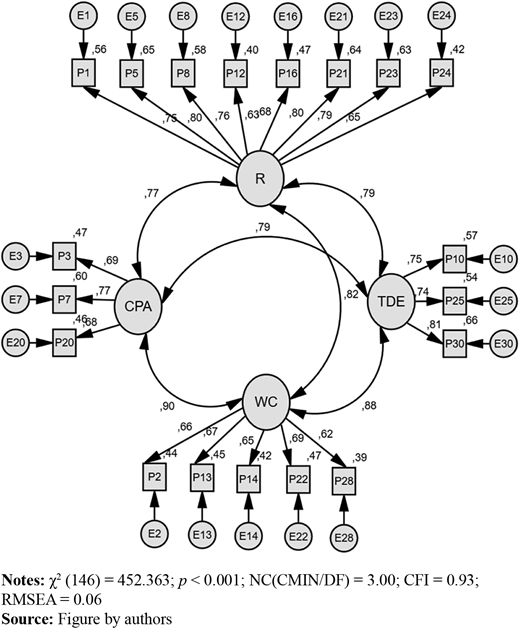 Figure 1. Refer to the image caption for details.