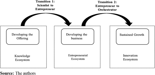 Figure 3. Refer to the image caption for details.
