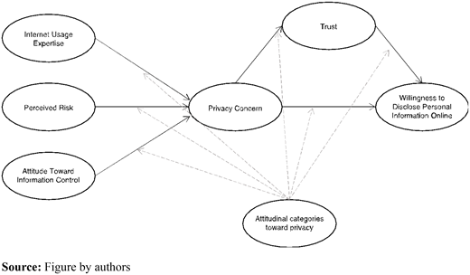 Figure 1. Refer to the image caption for details.