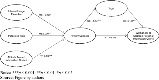 Figure 2. Refer to the image caption for details.