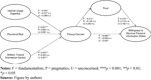 Figure 3. Refer to the image caption for details.