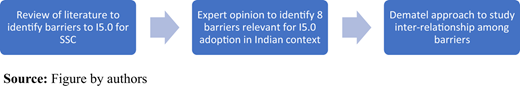 Figure 1. Refer to the image caption for details.