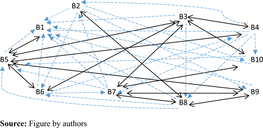 Figure 2. Refer to the image caption for details.