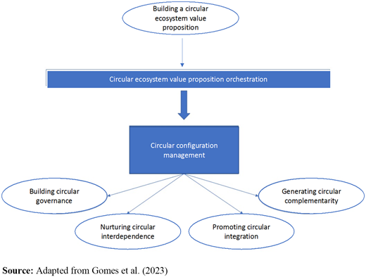 Figure 1. Refer to the image caption for details.
