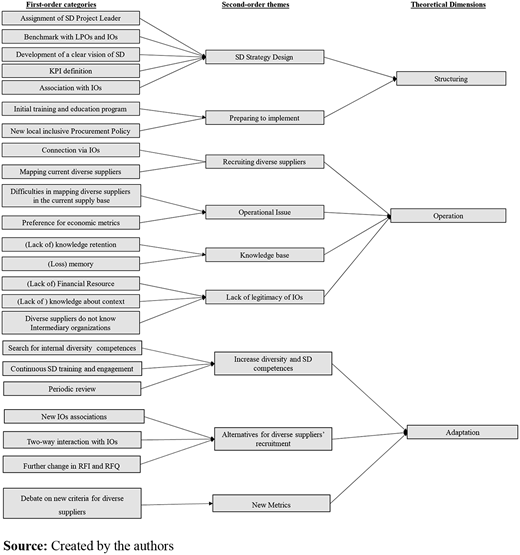 Figure 1. Refer to the image caption for details.