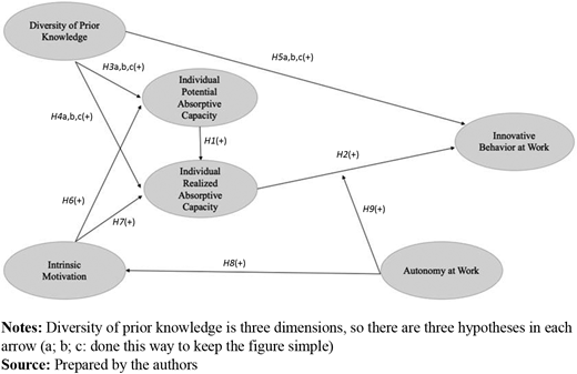Figure 1. Refer to the image caption for details.