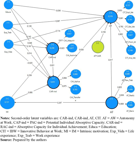 Figure 2. Refer to the image caption for details.