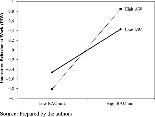 Figure 3. Refer to the image caption for details.
