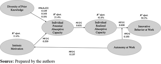 Figure 4. Refer to the image caption for details.