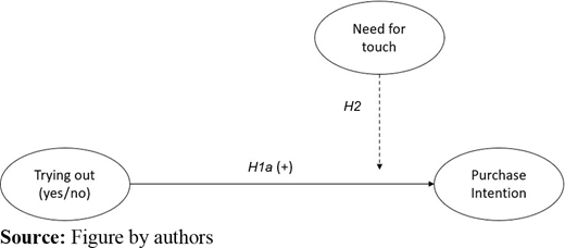 Figure 2. Refer to the image caption for details.