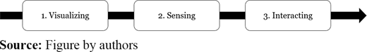 Figure 3. Refer to the image caption for details.