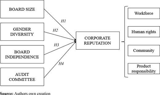 Figure 1. Refer to the image caption for details.