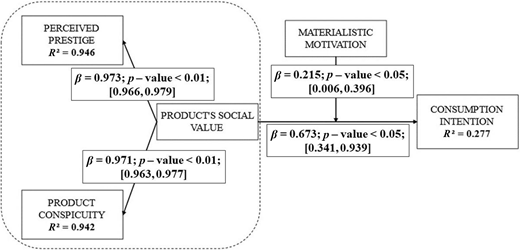 Figure 2. Refer to the image caption for details.