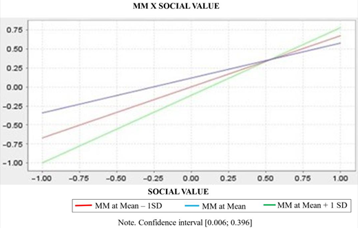 Figure 3. Refer to the image caption for details.