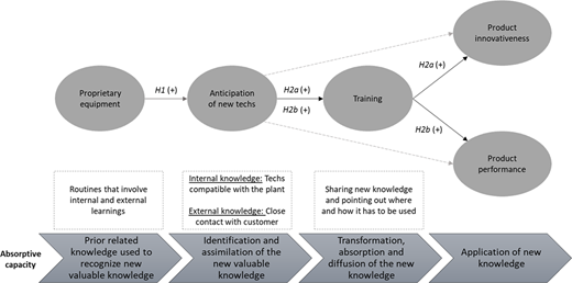 Figure 1. Refer to the image caption for details.