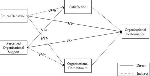 Figure 1. Refer to the image caption for details.