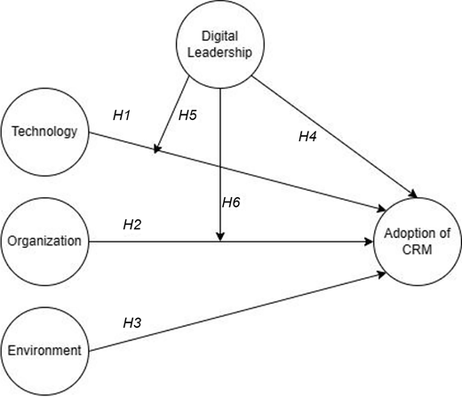 Figure 1. Refer to the image caption for details.