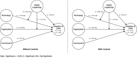 Figure 2. Refer to the image caption for details.