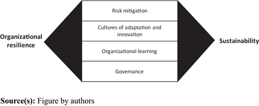 Figure 1. Refer to the image caption for details.