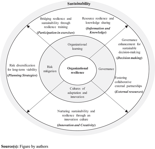 Figure 2. Refer to the image caption for details.