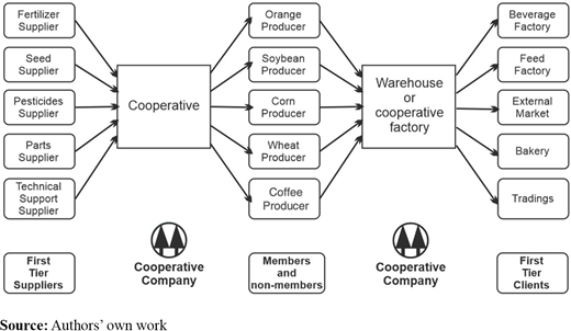 Figure 1. Refer to the image caption for details.
