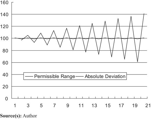 Figure 2 Refer to the image caption for details.