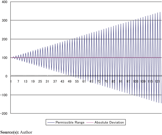 Figure 3 Refer to the image caption for details.
