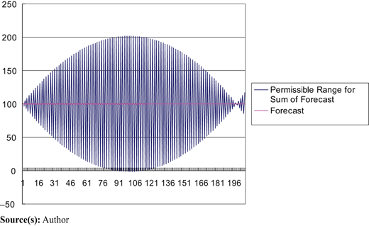 Figure 4 Refer to the image caption for details.