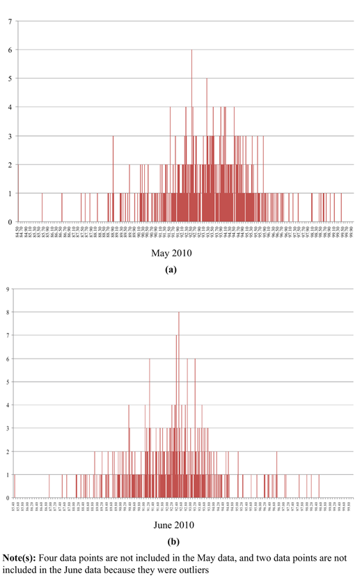 Figure 7 Refer to the image caption for details.