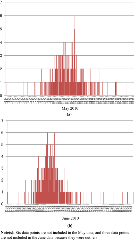 Figure 10 Refer to the image caption for details.