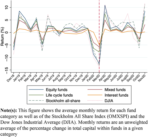 Figure 2 Refer to the image caption for details.