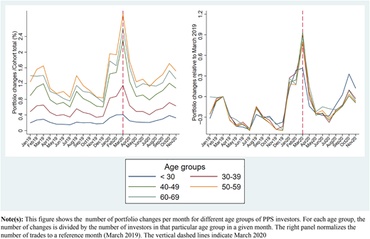 Figure 7 Refer to the image caption for details.