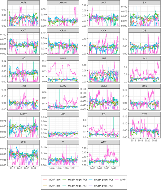 A multi-panel figure containing 21 line graphs, arranged in a grid with 4 columns and 6 rows.