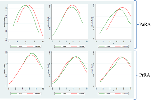 Figure 3 Refer to the image caption for details.