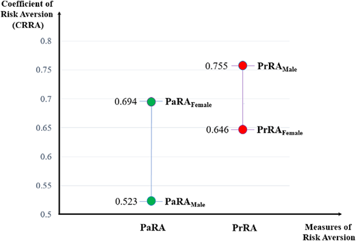 Figure 4 Refer to the image caption for details.