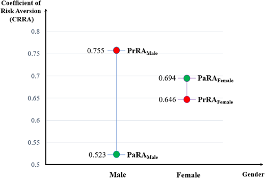 Figure 5 Refer to the image caption for details.