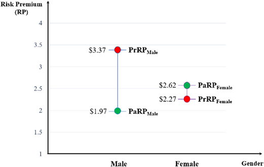 Figure 6 Refer to the image caption for details.